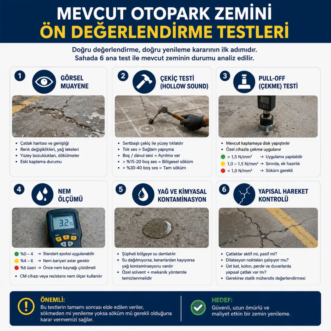 Otopark zemin yenileme öncesi yapılan testler&nbsp;