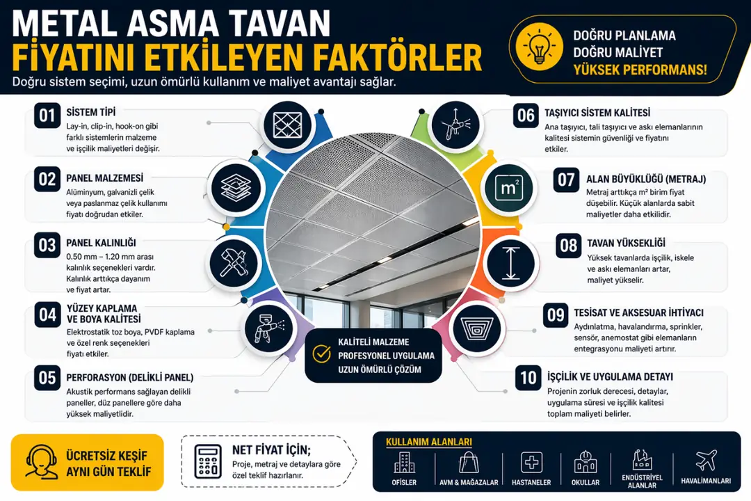 Metal asma tavan fiyatını etkileyen faktörler; panel kalınlığı, malzeme türü, perforasyon, taşıyıcı sistem ve işçilik detayları&nbsp;