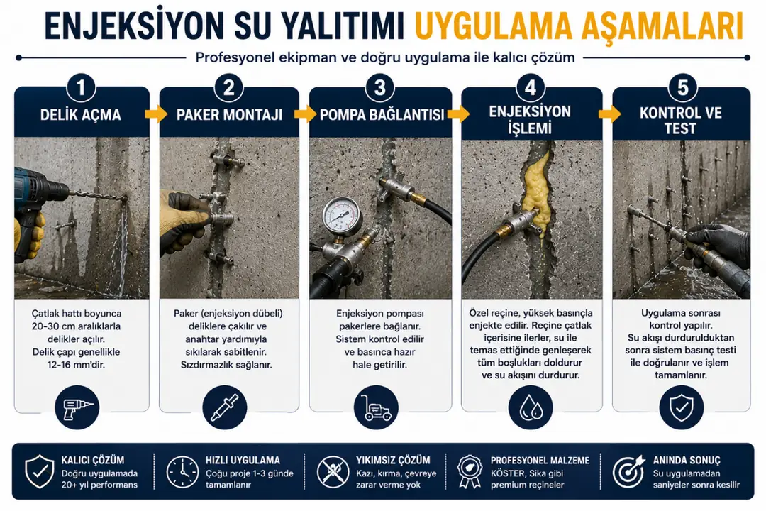 Enjeksiyon su yalıtımı uygulama aşamaları paker montajı ve poliüretan enjeksiyon işlemi&nbsp;