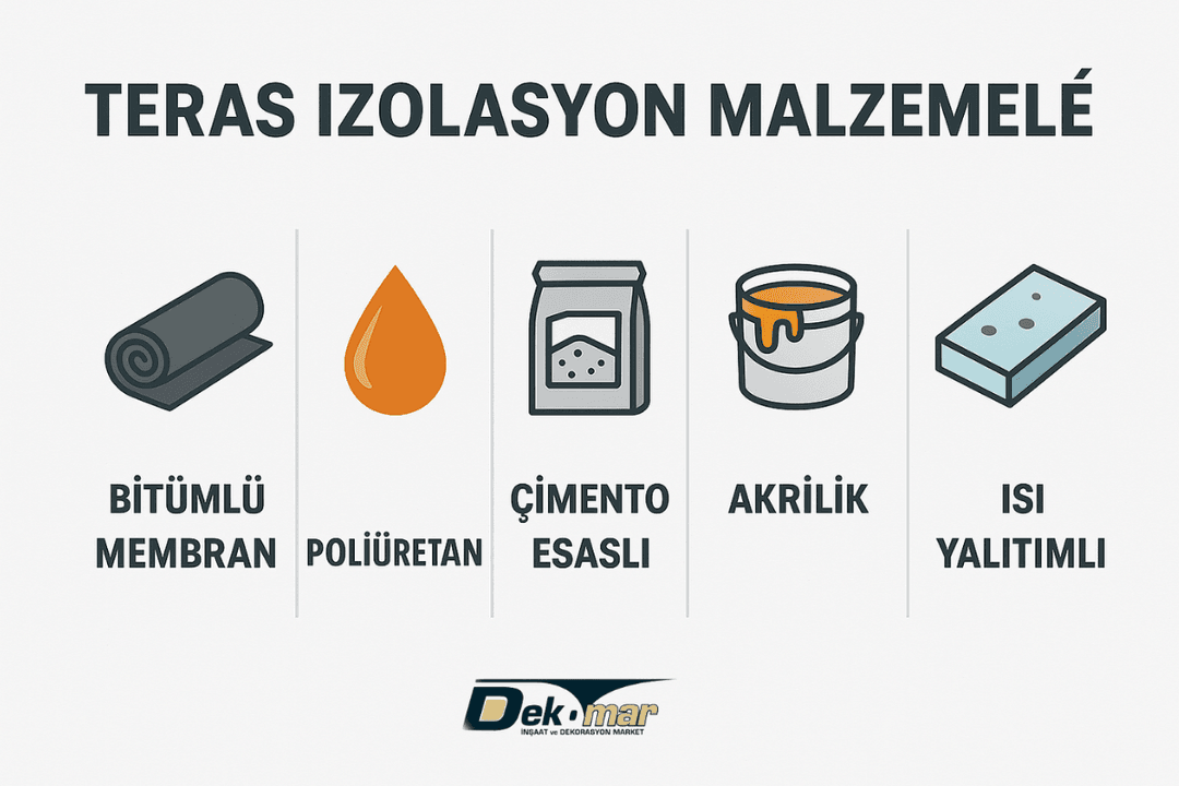 Bitümlü membran, poliüretan, çimento esaslı, akrilik ve ısı yalıtımlı teras izolasyon malzemeleri