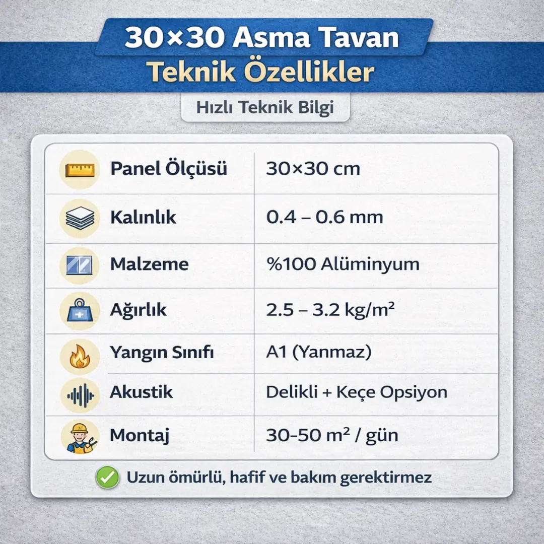 30x30 alüminyum asma tavan teknik özellikleri panel ölçüsü kalınlık yangın sınıfı ve montaj bilgileri infografik