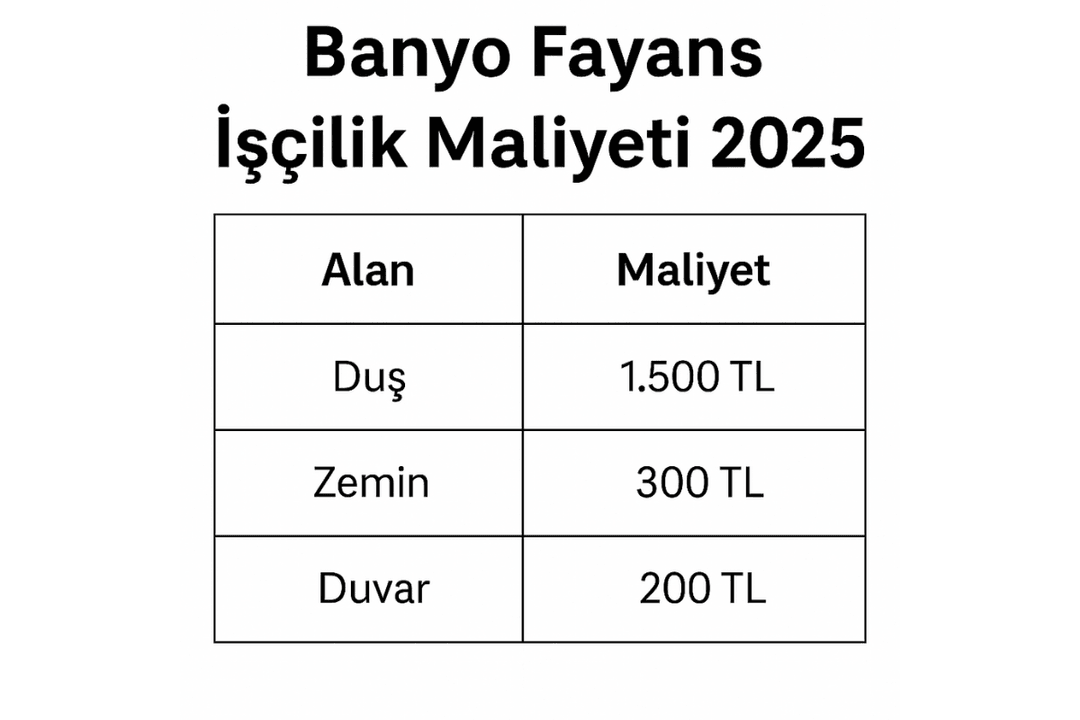 2025 banyo fayans işçilik maliyetleri – duş alanı, zemin ve duvar karşılaştırmalı.