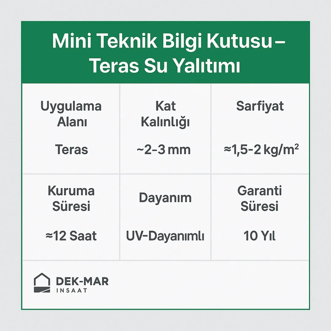 Teras su yalıtımı teknik bilgi kutusu – uygulama kalınlığı, sarfiyat, garanti – Dek-Mar 2025 