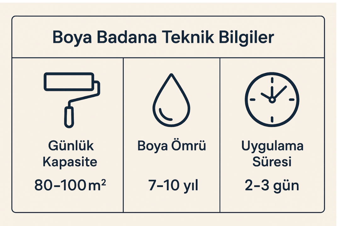 Boya badana teknik bilgileri – günlük kapasite, boya ömrü, uygulama süresi. 
