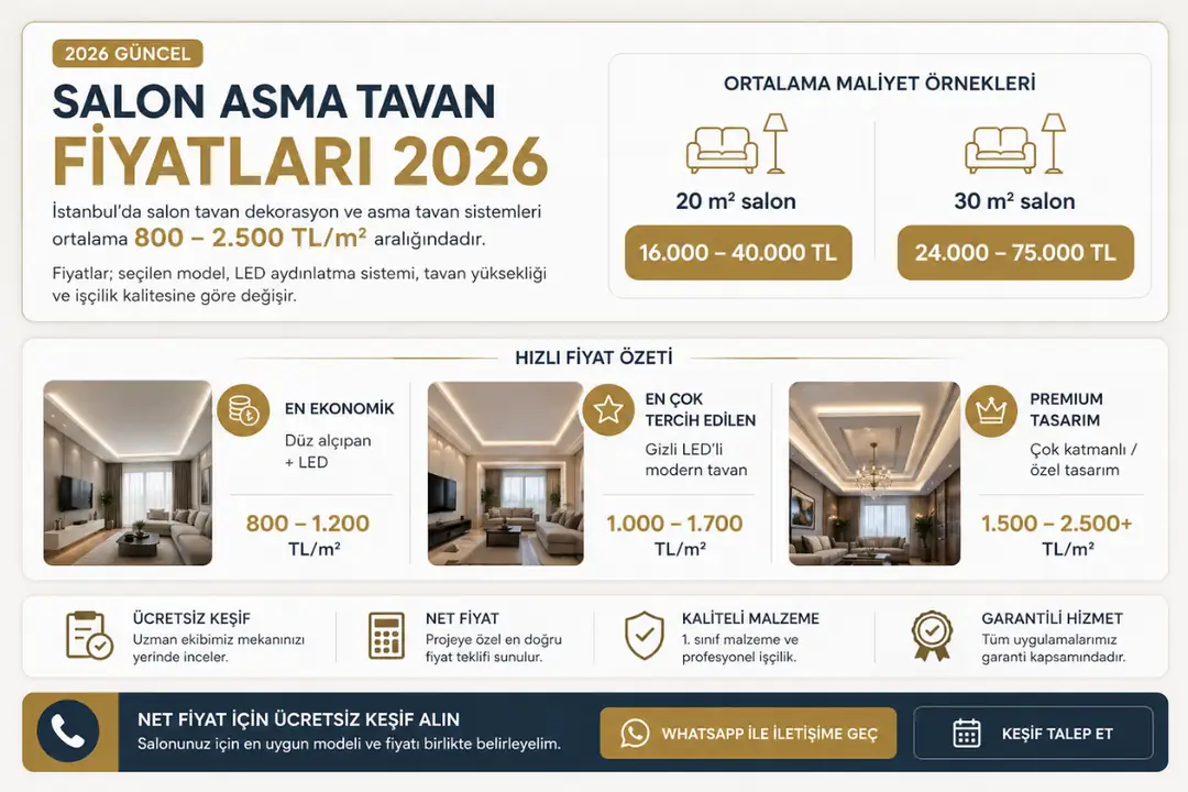 Salon asma tavan fiyatları 2026 İstanbul m2 maliyetleri modern ledli düz ve çok katmanlı tavan sistemleri fiyat karşılaştırması