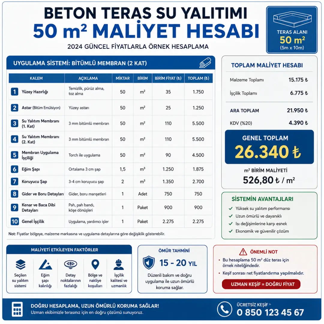 50 metrekare beton teras su yalıtımı maliyet hesaplama örneği&nbsp;