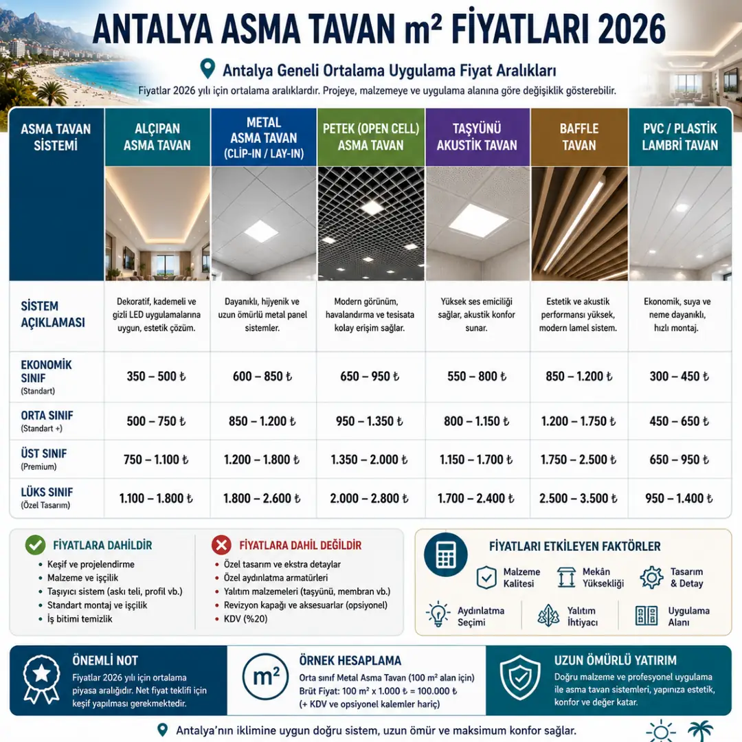 2026 Antalya asma tavan metrekare fiyat karşılaştırması