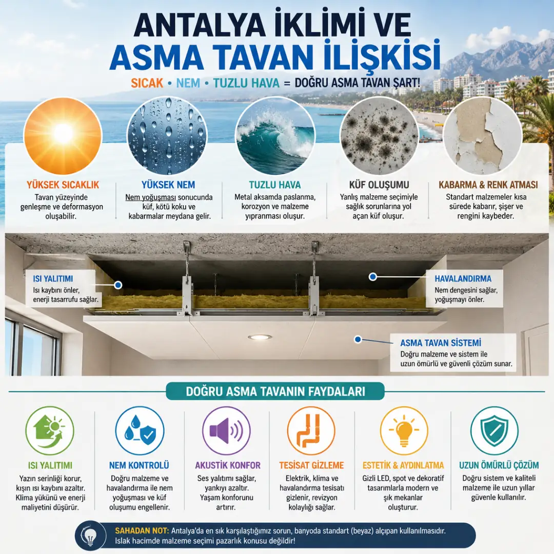 Antalya sıcak ve nemli iklimine uygun asma tavan sistemleri
