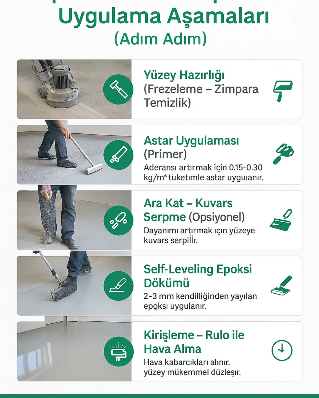 Epoksi zemin kaplama adımları: yüzey hazırlığı, astar, kuvars, self-leveling ve kirisleme görsel anlatım – Dek-Mar 2025” 