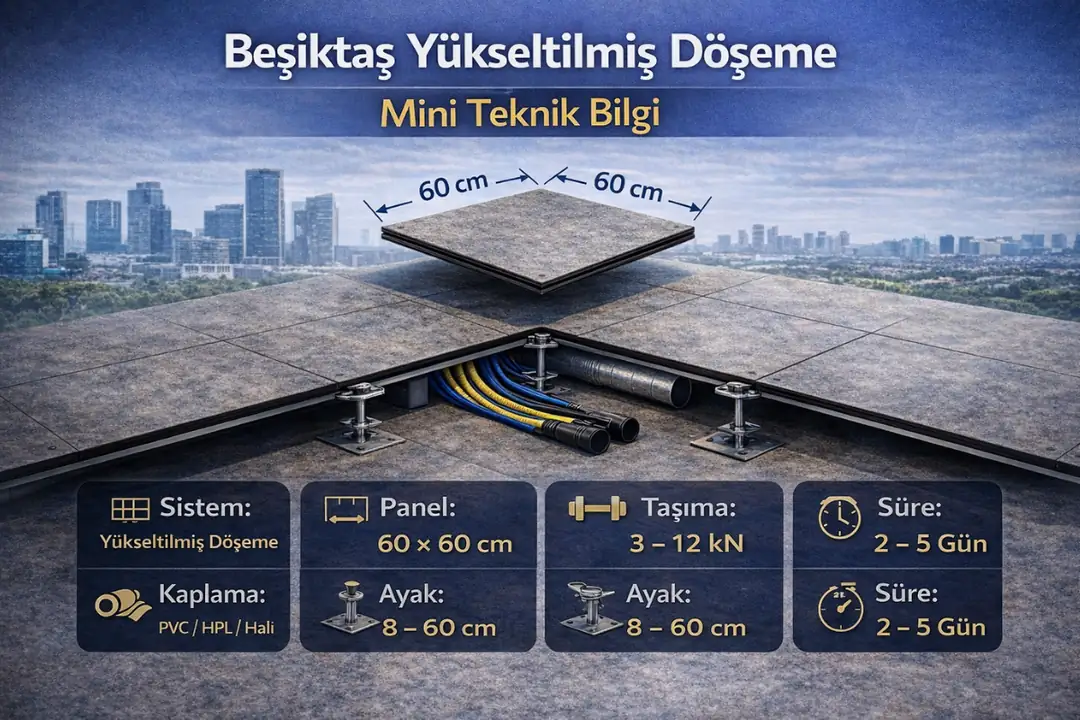 Yükseltilmiş döşeme mini teknik bilgi kutusu 2026