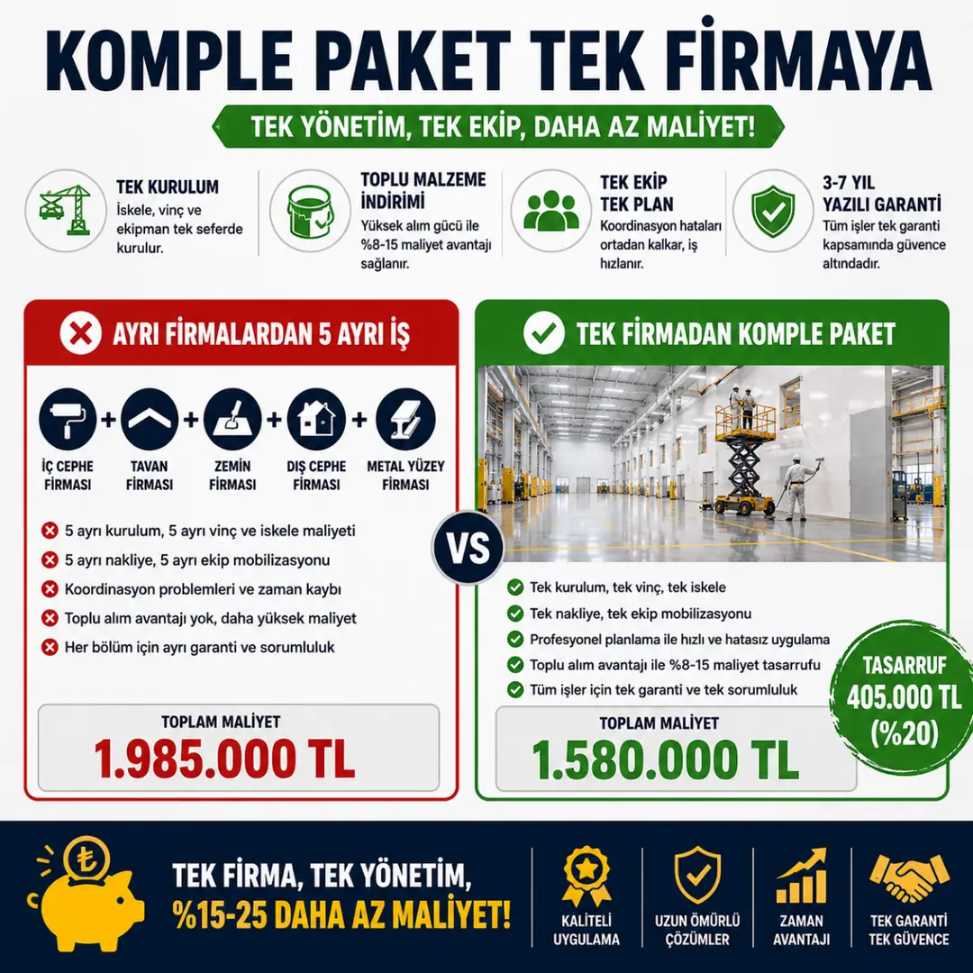 Komple paket fabrika boyama hizmeti tek firma maliyet avantajı karşılaştırması&nbsp;