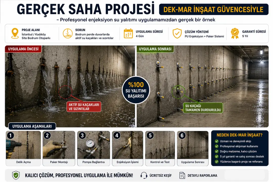 Dek-Mar İnşaat profesyonel enjeksiyon su yalıtımı saha uygulaması bodrum kat çalışması&nbsp;