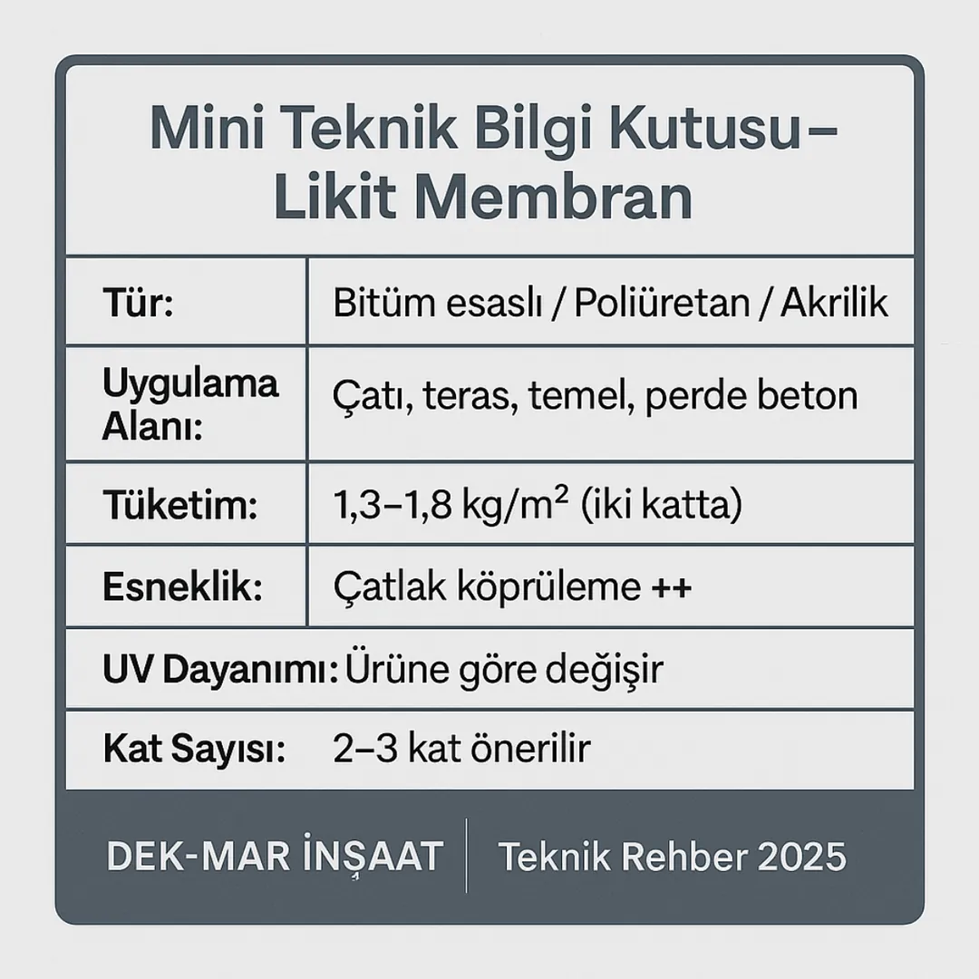 “Likit membran teknik bilgileri: tür, tüketim, uygulama alanı, UV dayanımı ve önerilen kat sayısı tablosu.”