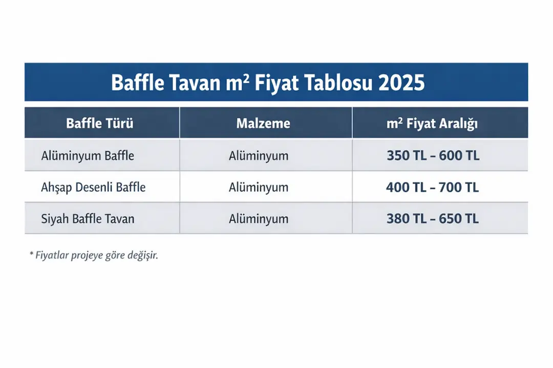 Baffle tavan m2 fiyat tablosu 2025, alüminyum baffle tavan sistemleri için güncel metrekare fiyatları