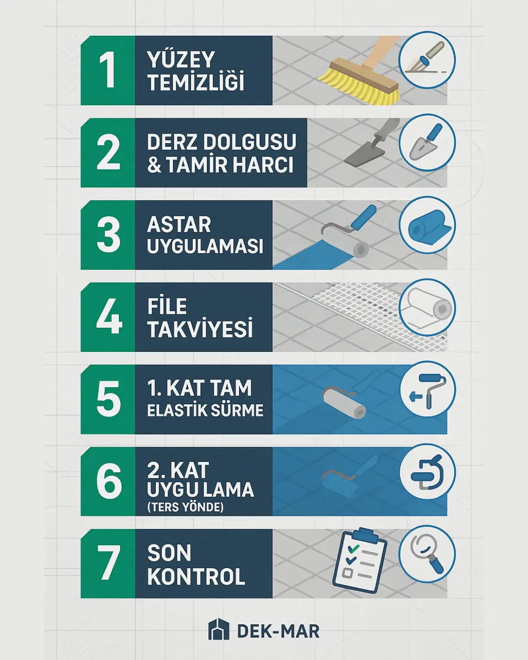 Teras fayans üzeri su yalıtımı uygulama adımları – teknik infografik – Dek-Mar