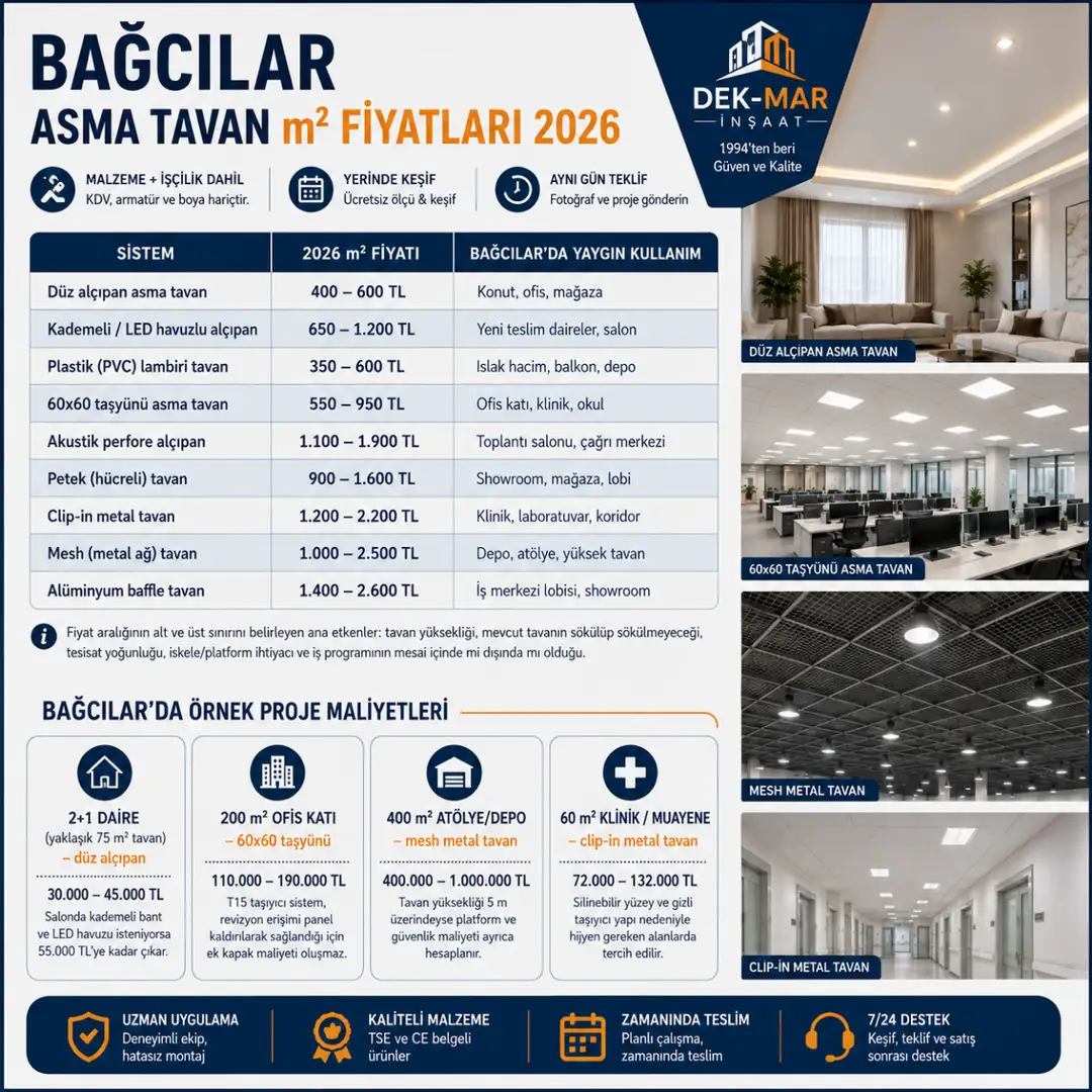 Bağcılar asma tavan m² fiyatları 2026; alçıpan, taşyünü, mesh, clip-in ve baffle tavan sistemleri fiyat karşılaştırması.&nbsp;