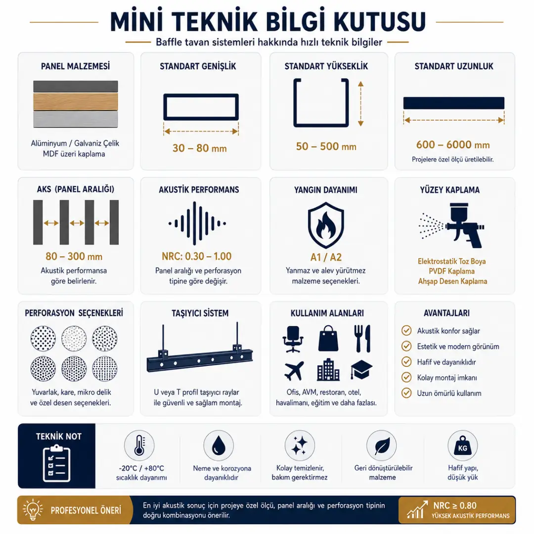 Baffle tavan teknik bilgi panel aralığı akustik performans ve NRC değeri özeti&nbsp;