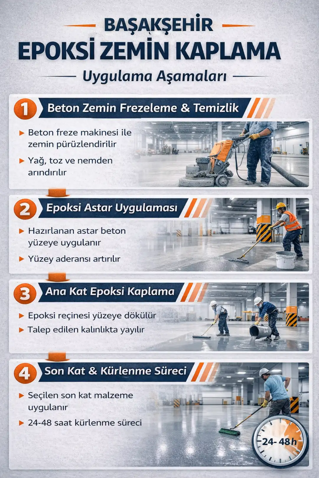 Başakşehir epoksi zemin kaplama uygulama aşamaları; zemin hazırlığı, astar, kaplama ve kürlenme süreci