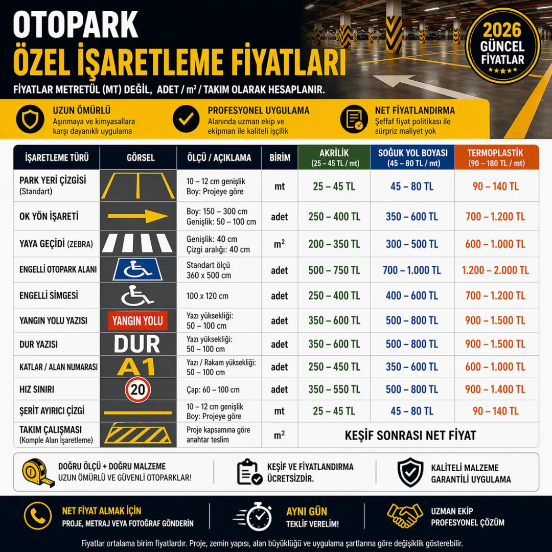 Otopark özel işaretleme fiyatları yön oku engelli sembolü yaya geçidi stop yazısı numara adet ve metretül fiyat tablosu&nbsp;