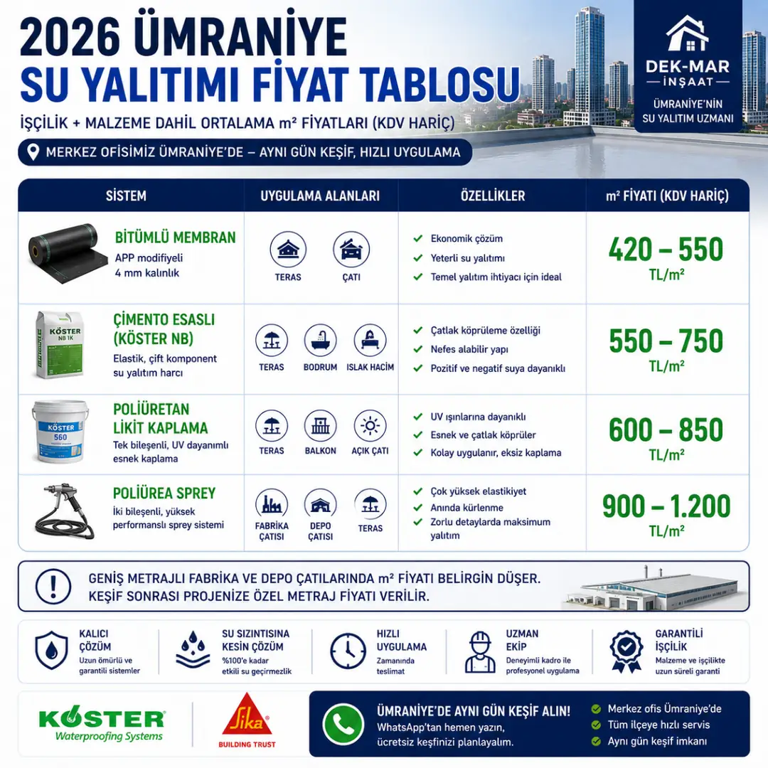 2026 Ümraniye su yalıtımı metrekare fiyatları karşılaştırması