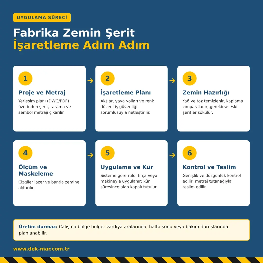 Fabrika zemin şerit işaretleme uygulama süreci adım adım