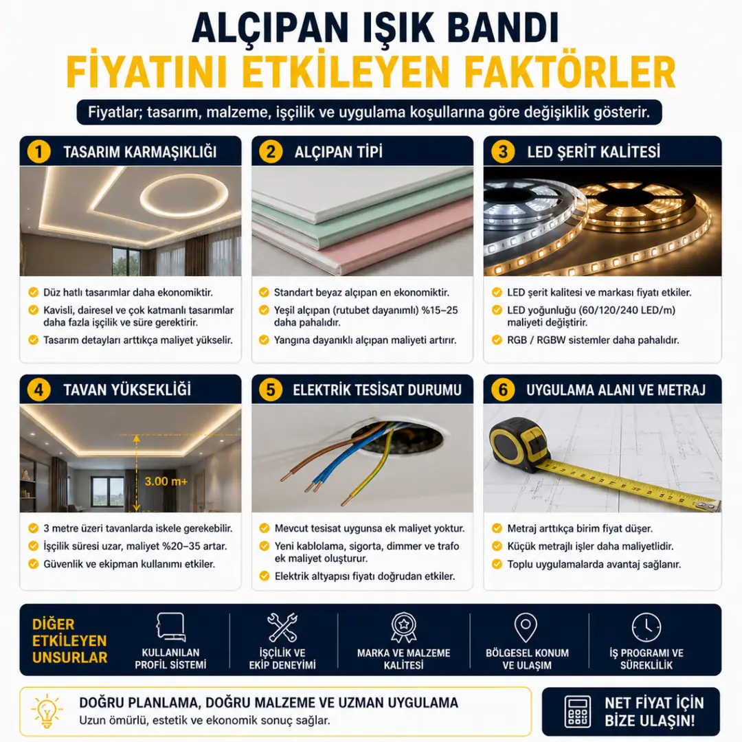 Alçıpan ışık bandı fiyatını etkileyen faktörler tasarım LED kalitesi tavan yüksekliği&nbsp;