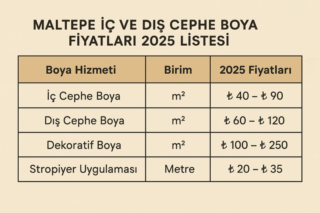 Maltepe iç ve dış cephe boya fiyatları 2025 listesi. 