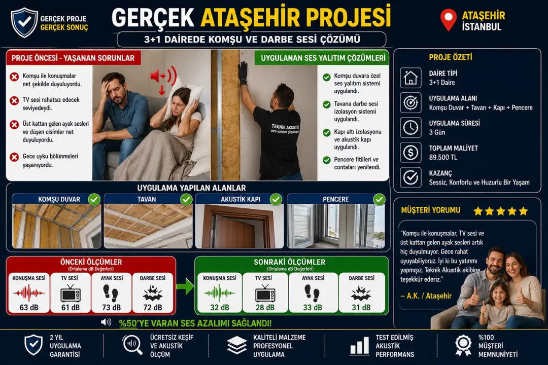 Ataşehir daire ses yalıtımı uygulama örneği&nbsp;