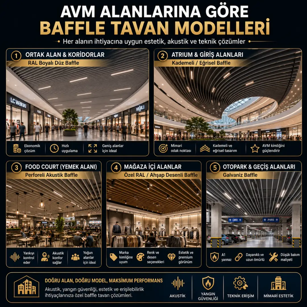AVM baffle tavan kullanım alanları koridor atrium food court mağaza
