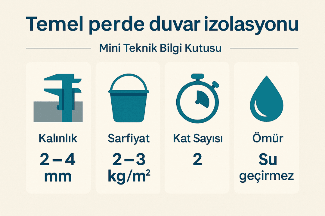 Temel perde duvar izolasyonu teknik bilgiler: sarfiyat, kat sayısı, ömür