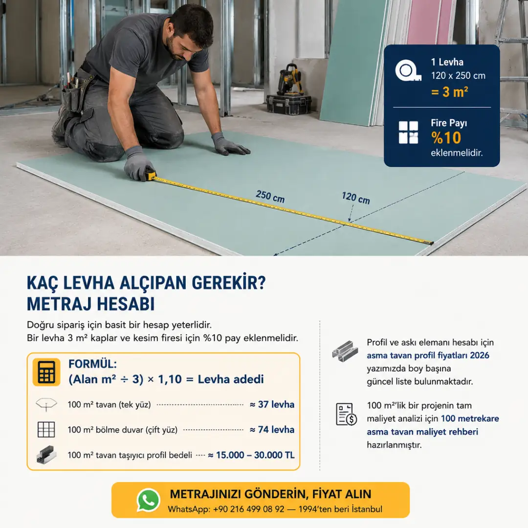 Alçıpan metraj hesabı için levha ölçüsü alma ve kesim planı hazırlama işlemi.