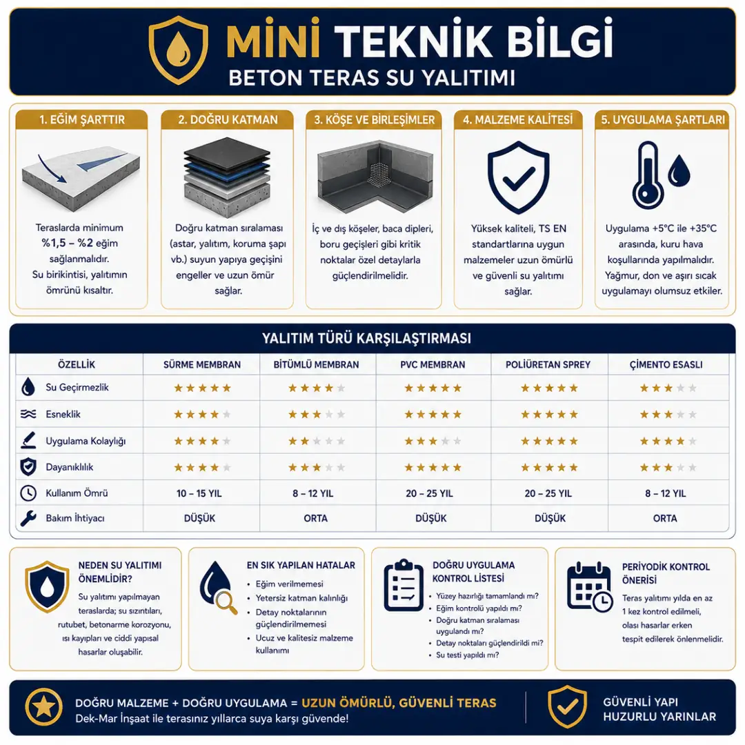 Beton teras su yalıtımı teknik özellikleri ve uygulama bilgileri&nbsp;