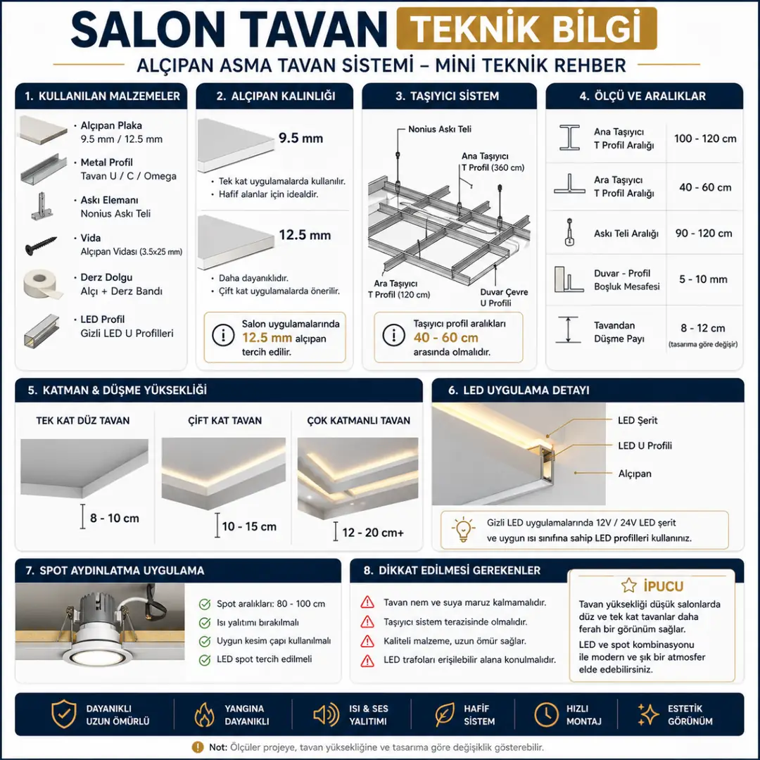 alçıpan tavan teknik detay kalınlık profil aralığı led montaj bilgisi&nbsp;