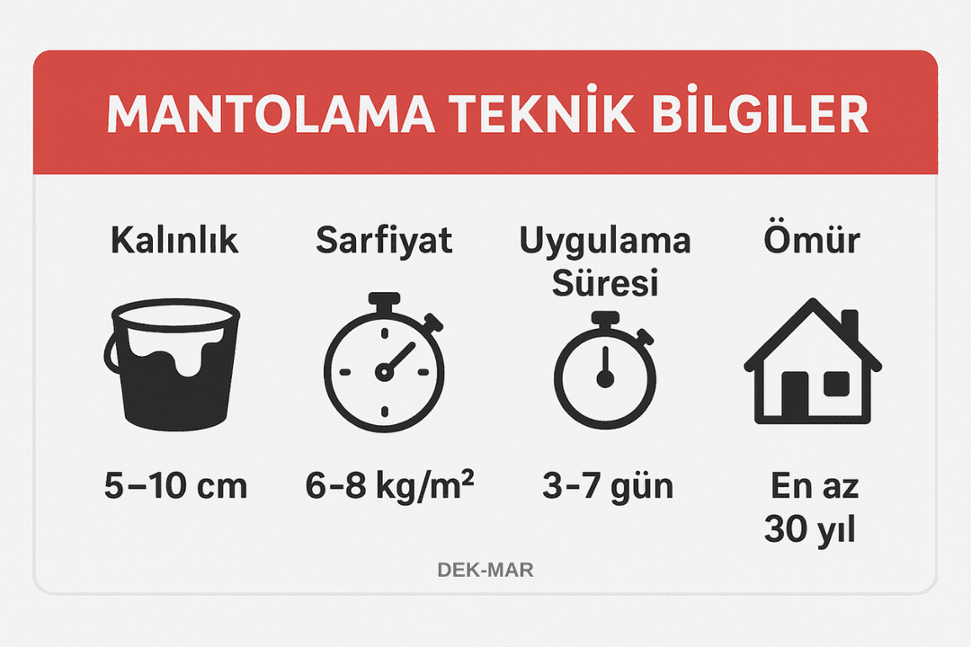 Mantolama teknik bilgiler: kalınlık, sarfiyat, uygulama süresi, ömür