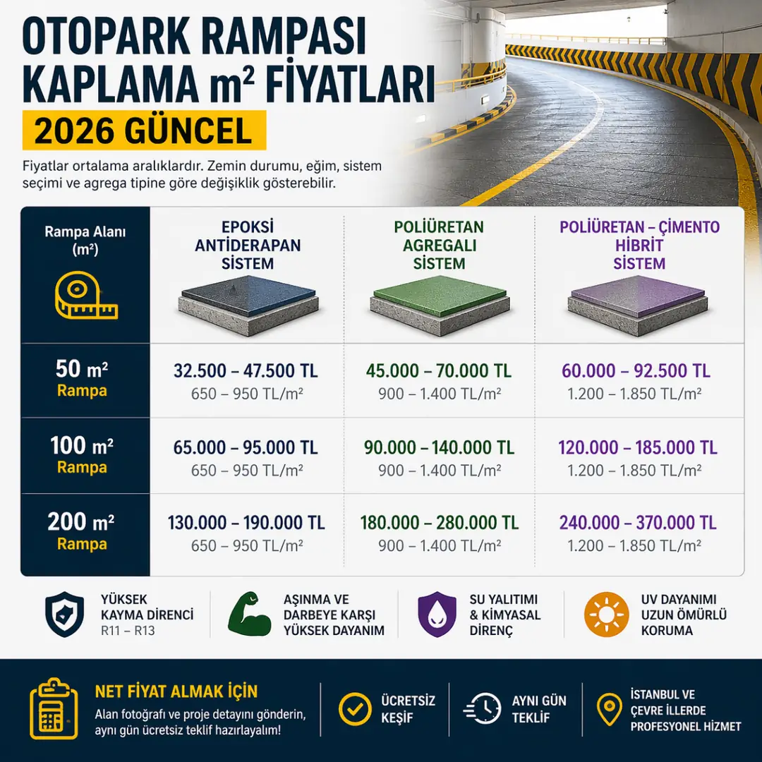 Otopark rampası kaplama m2 fiyatları 2026 epoksi poliüretan karşılaştırma tablosu