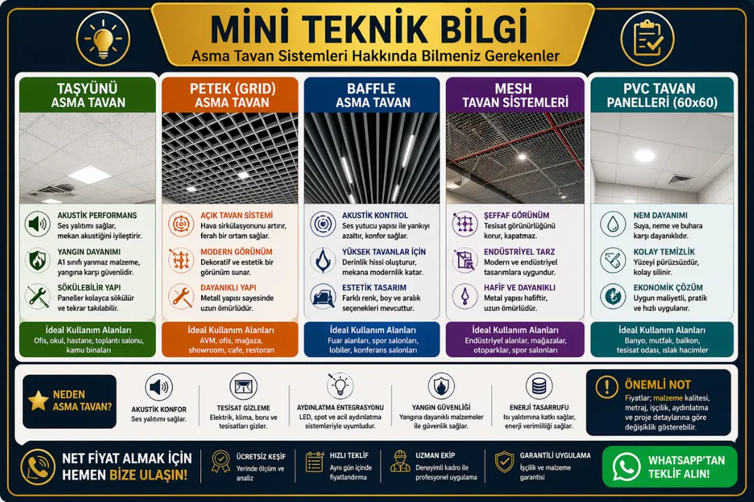 Asma tavan sistemleri teknik bilgi kutusu, taş yünü, baffle, mesh ve PVC tavanların özellikleri ve kullanım alanları