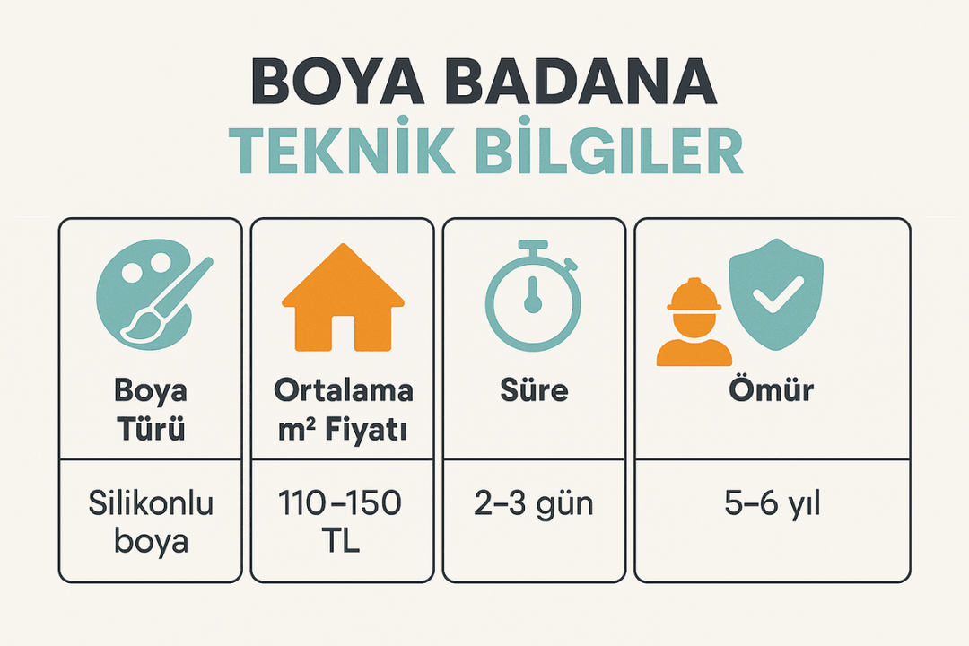 Boya badana teknik bilgiler – m² fiyat, boya türü, süre, ömür, usta sayısı”