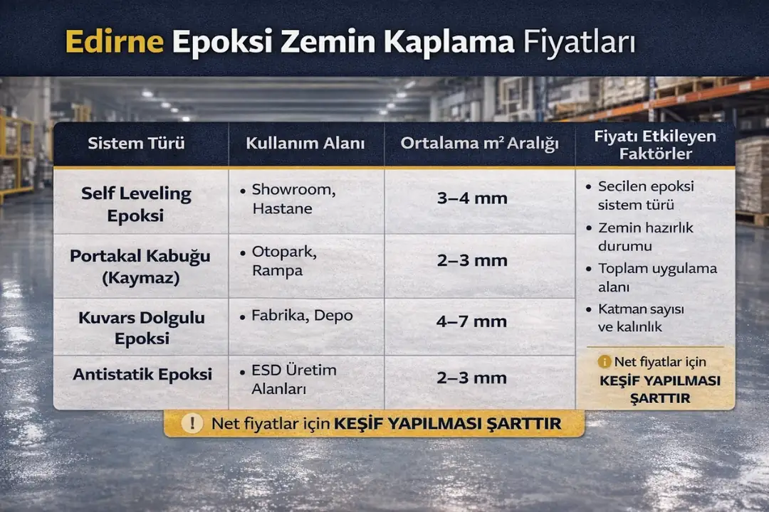 Edirne epoksi zemin kaplama fiyatlarını etkileyen faktörler ve sistem türlerine göre karşılaştırma