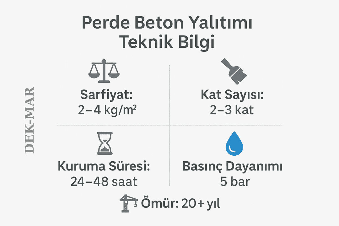 Perde beton yalıtımı teknik bilgileri – sarfiyat, kat sayısı, kuruma süresi ve dayanım değerleri.