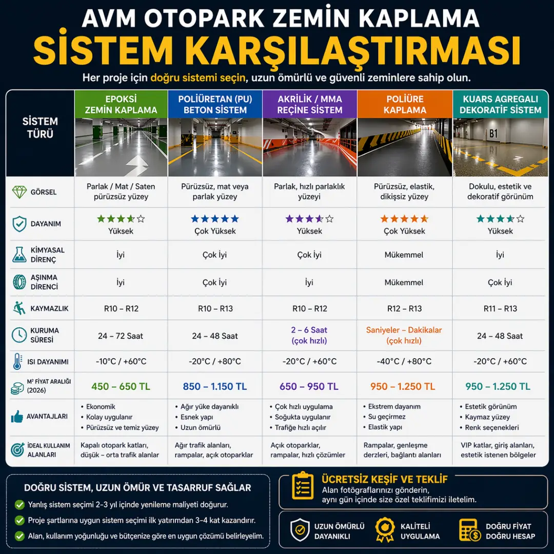 epoksi poliüretan mma zemin kaplama sistemleri karşılaştırma tablosu&nbsp;