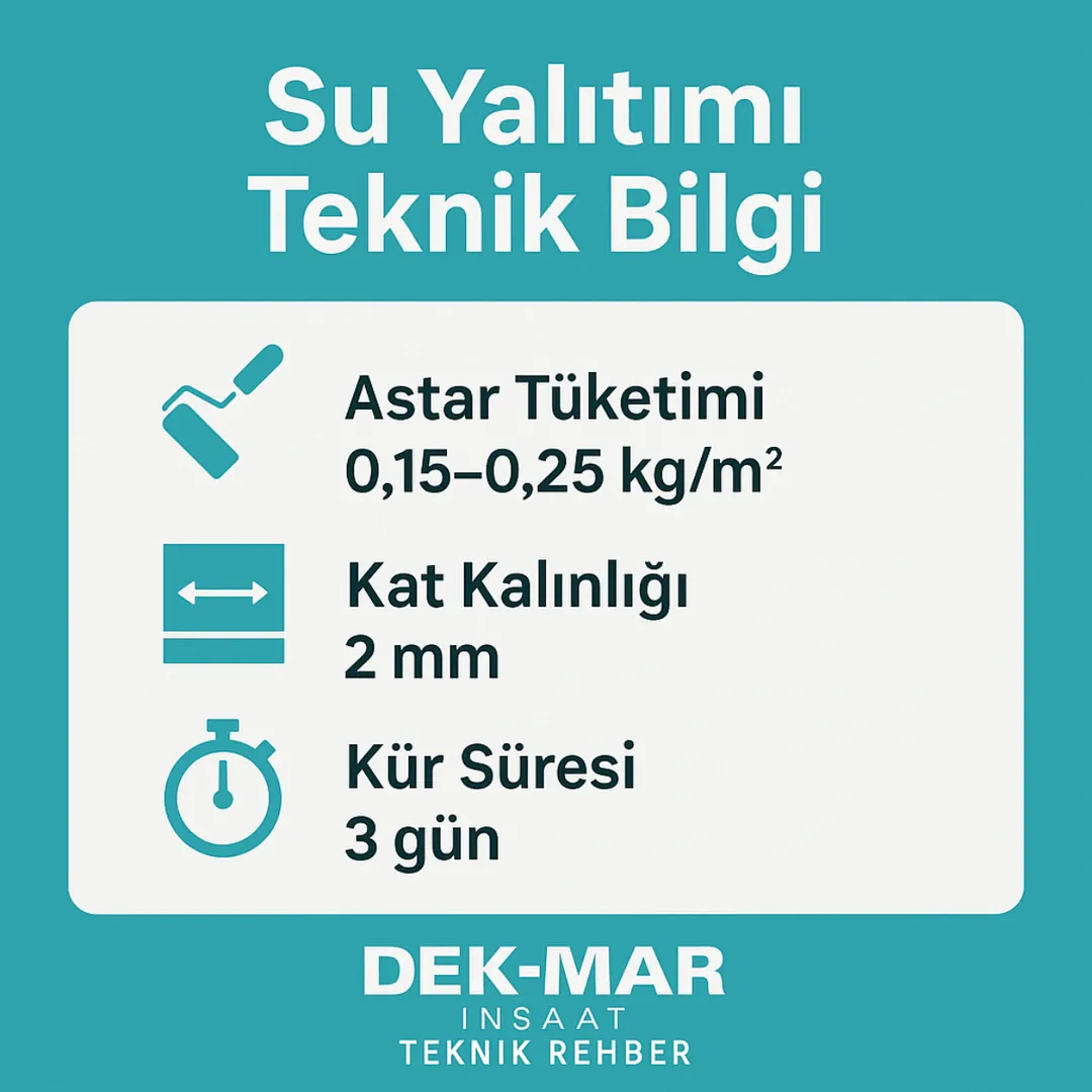 Su yalıtımı teknik bilgi kutusu – astar tüketimi, kat kalınlığı, kür süresi – Dek-Mar İnşaat Teknik Rehber.
