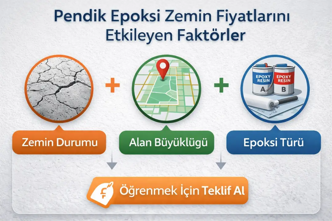 Pendik epoksi zemin kaplama fiyatlarını etkileyen faktörler&nbsp;