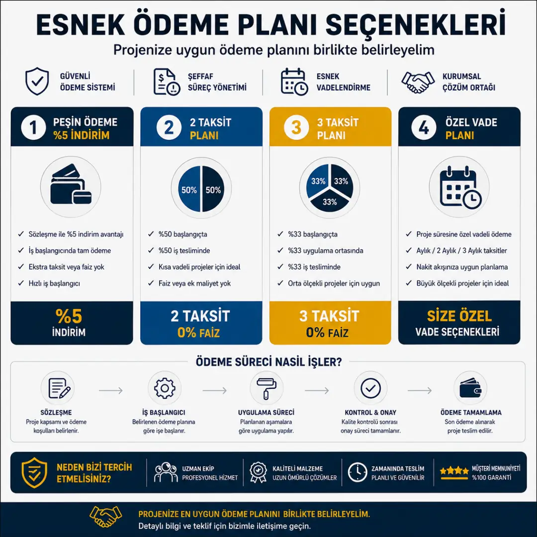 5000 m2 üretim tesisi boyama hakediş ödeme planı ve proje aşamaları