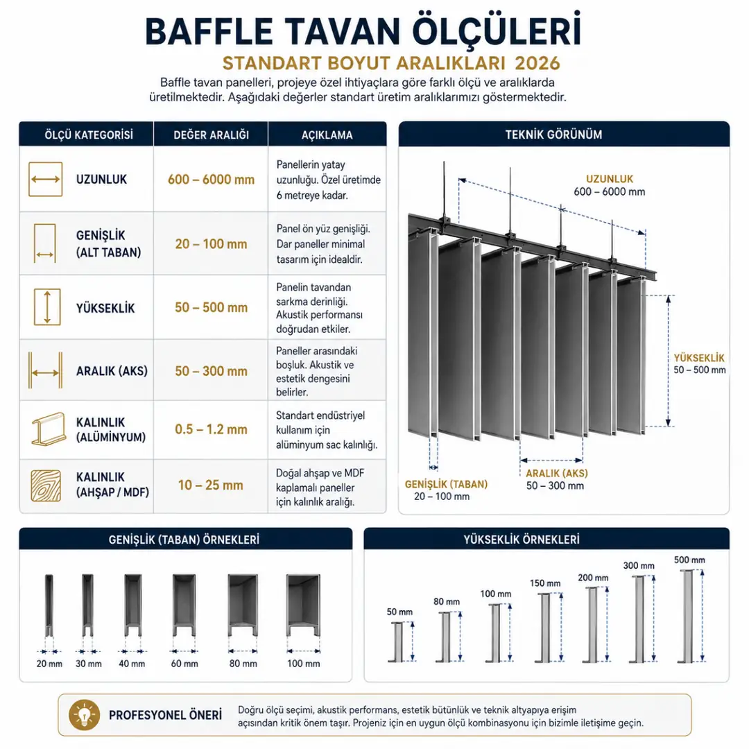 Baffle tavan standart ölçü tablosu panel genişliği yükseklik aks aralığı teknik çizim&nbsp;