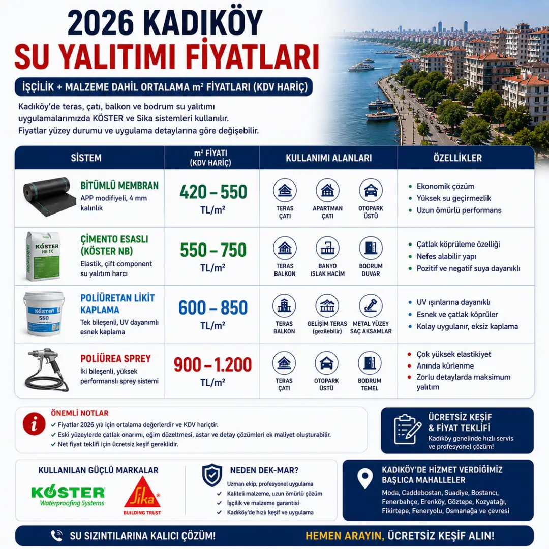 2026 Kadıköy su yalıtımı metrekare fiyatları karşılaştırması&nbsp;
