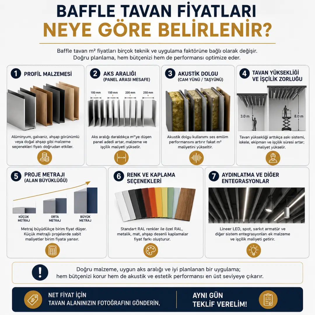 Baffle tavan fiyatını etkileyen teknik ve uygulama faktörleri&nbsp;