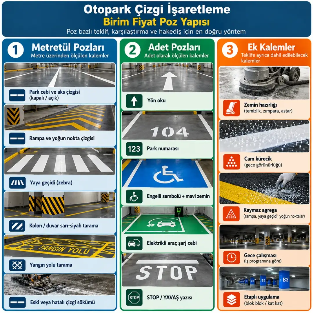 Otopark çizgi işaretleme birim fiyat poz yapısı metretül ve adet pozları