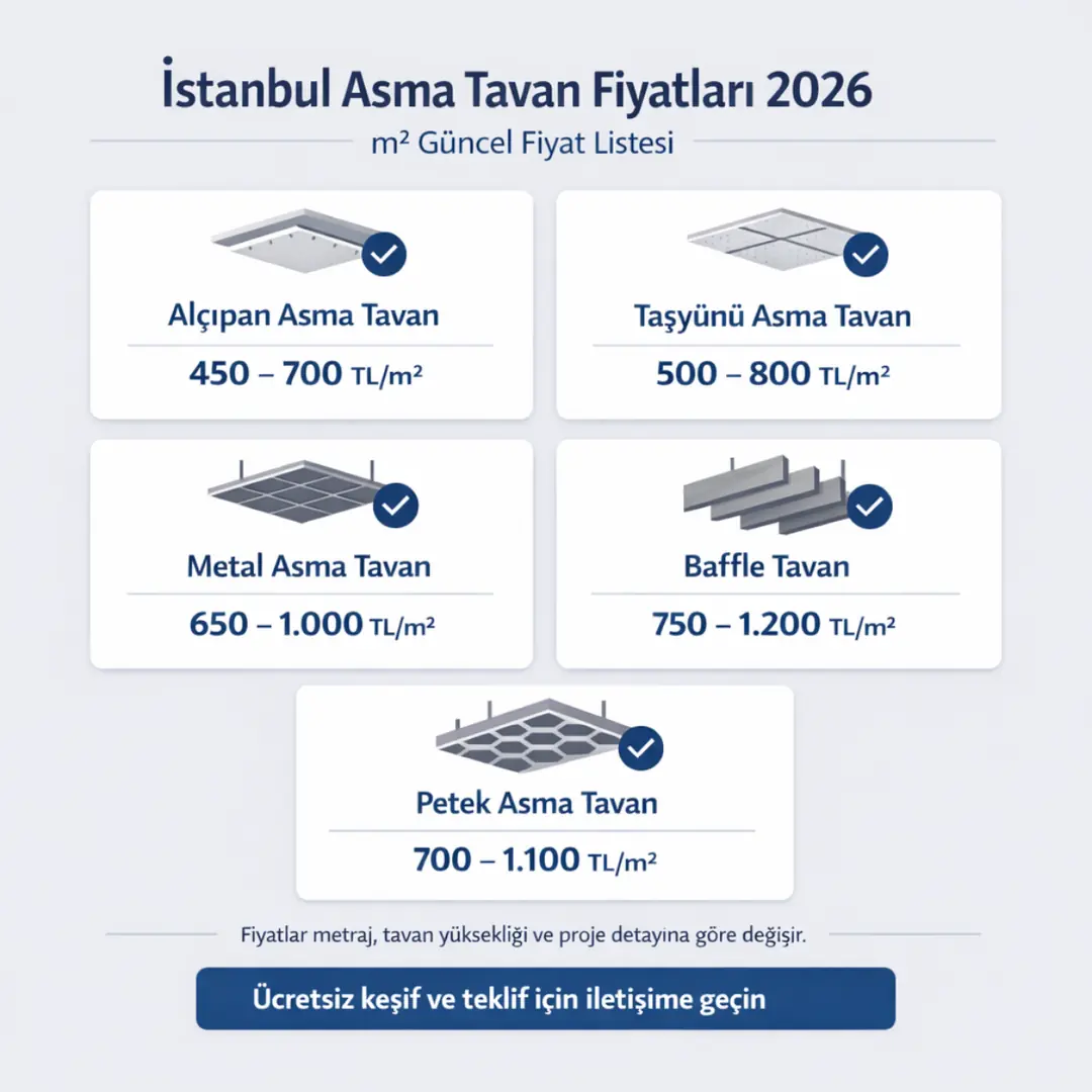İstanbul asma tavan m2 fiyatları 2026 alçıpan metal taşyünü tavan fiyat listesi