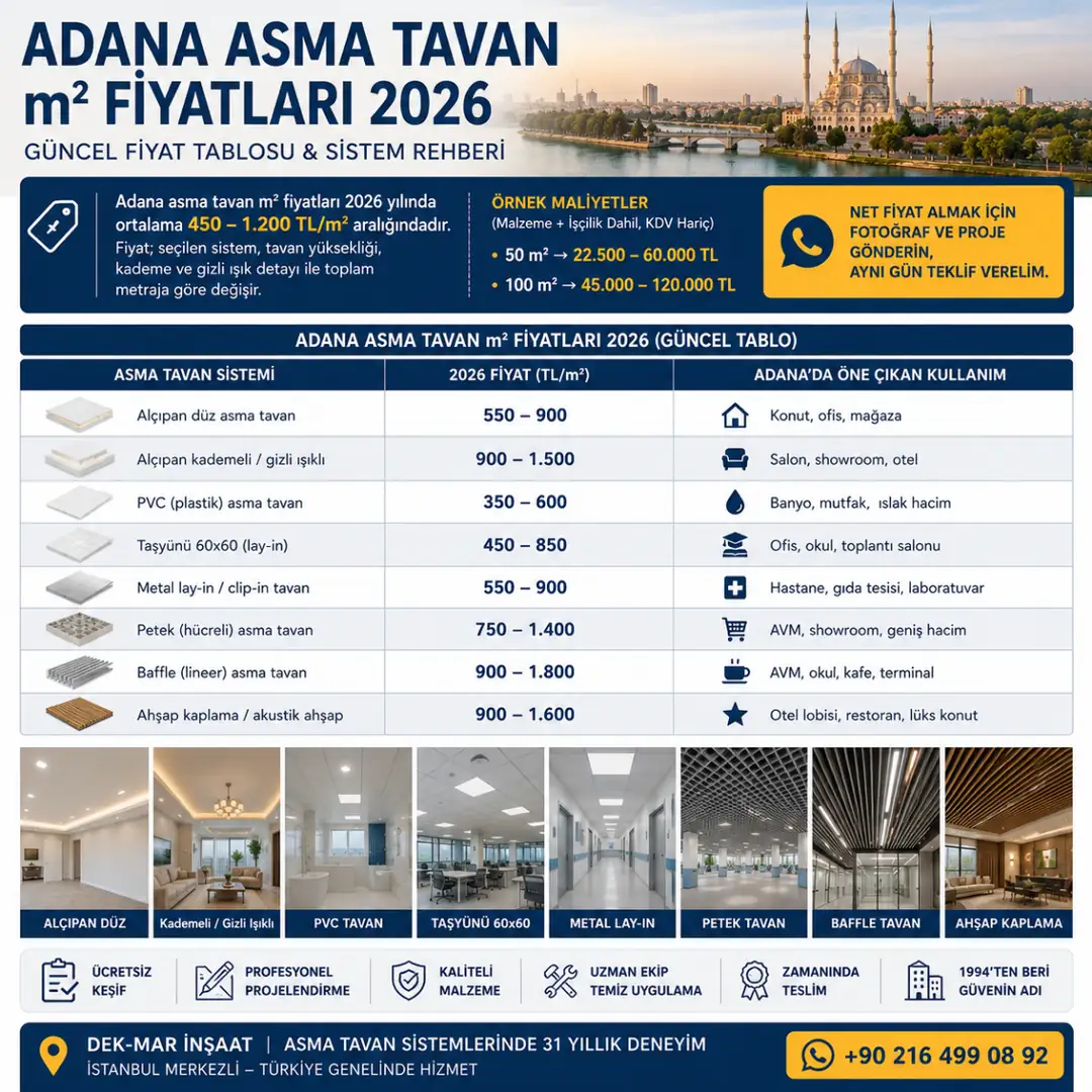 Adana asma tavan m² fiyatları 2026 ve farklı asma tavan sistemlerinin karşılaştırması.&nbsp;