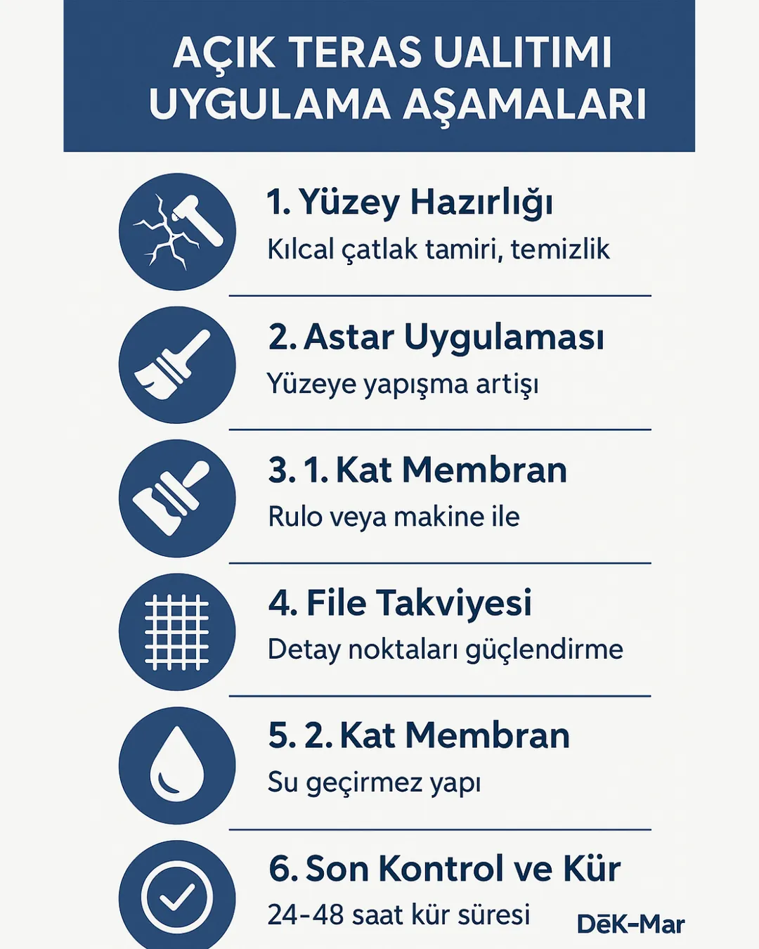 “Açık teras su yalıtımı uygulama aşamaları – 6 adımlı infografik – astar, 1. kat, file, 2. kat uygulaması – Dek-Mar” 